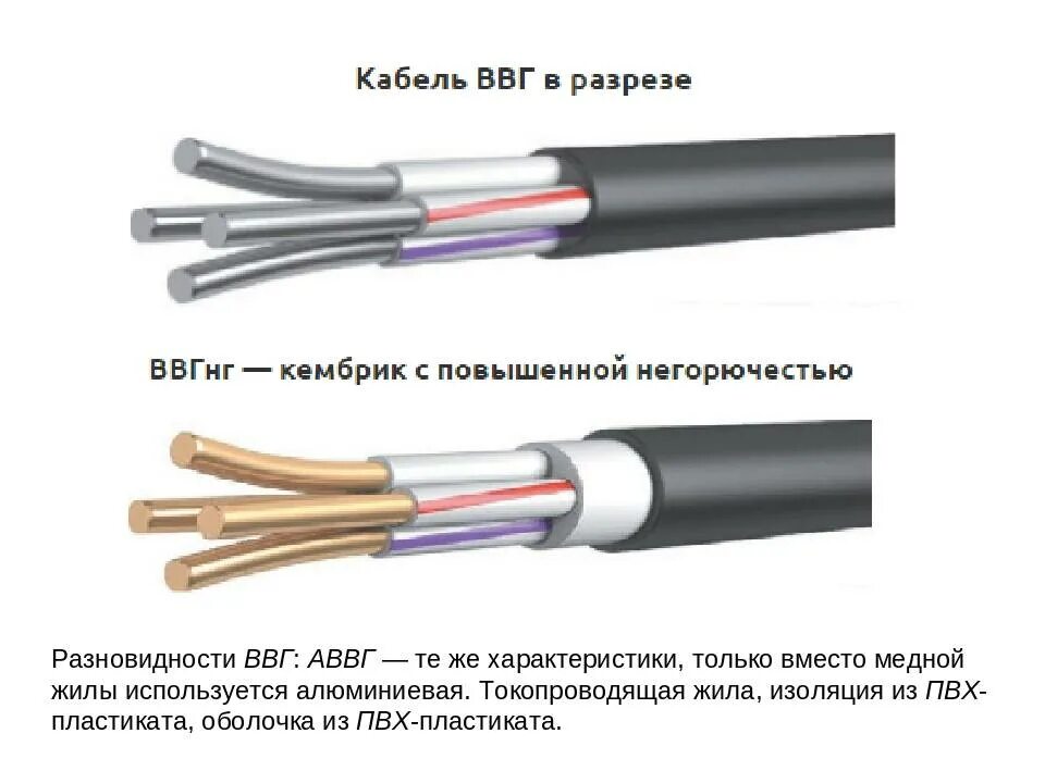 Отличить кабель