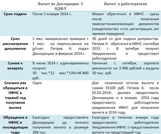 Какие документы нужны для получения ндфл. Какие документы нужны для возврата налога по ипотеке. документы для подачи декларации на вычет. какие документы нужны для декларации по ипотеке. какие документы нужны для налогового вычета.