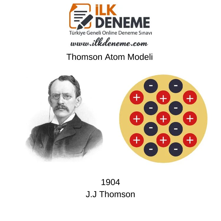 Какую модель строения атома предложил томсон. Модель атома Дж Томсона 1904. Модель атома Томсона фото. Модель атома Томсона gif.