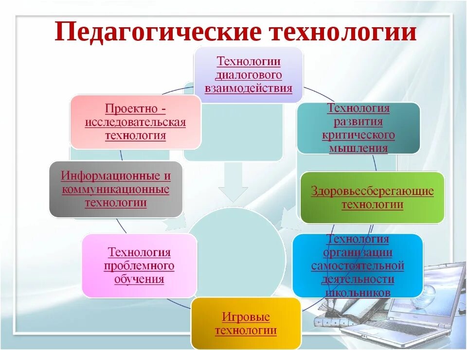 Средства дополнительного образования детей