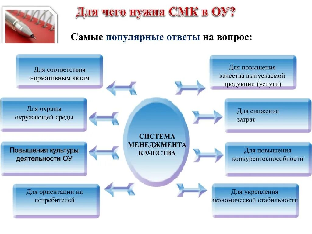 Для чего нужна СМК. СМК система менеджмента качества. Система менеджмента качества в образовании. Для чего нужна система менеджмента качества на предприятии. Смк личный