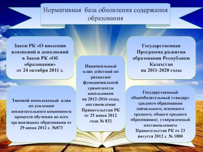Обновленное содержание образования в Казахстане. Обновление содержания образования. Содержание образования. Обновленная программа образования.