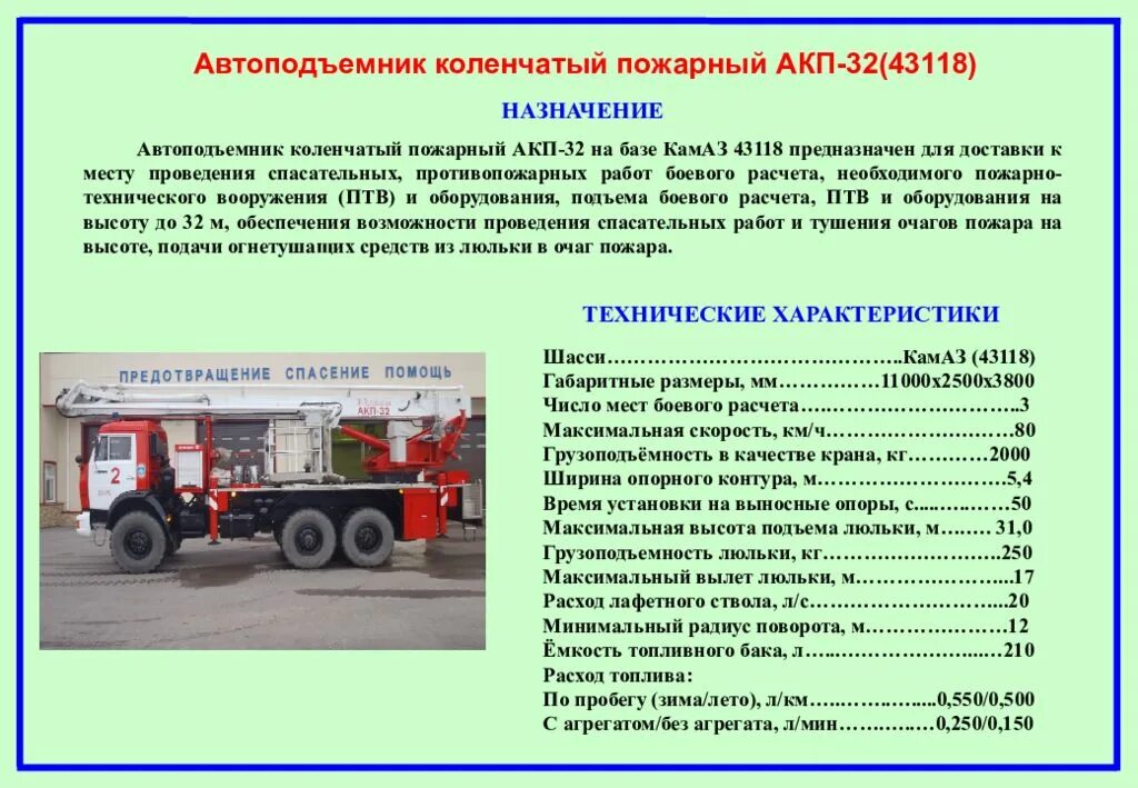 ТТХ КАМАЗ 43118 пожарный. АКП 32 КАМАЗ 43118 пожарная техника. АКП-32 (43118). АКП-32(43118)ПМ-545.