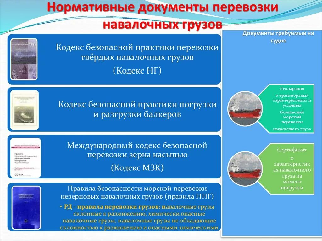 Нормативные документы. Нормативные документы на судне. Нормативная документация. Документация при международных перевозках грузов.