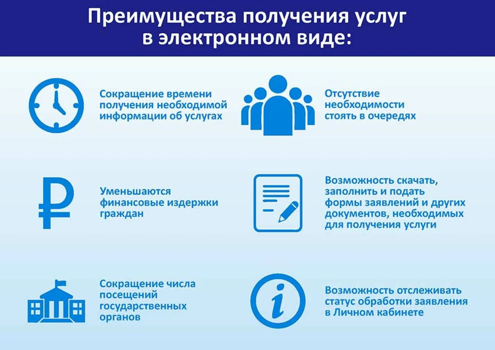 Информирование граждан о предоставлении