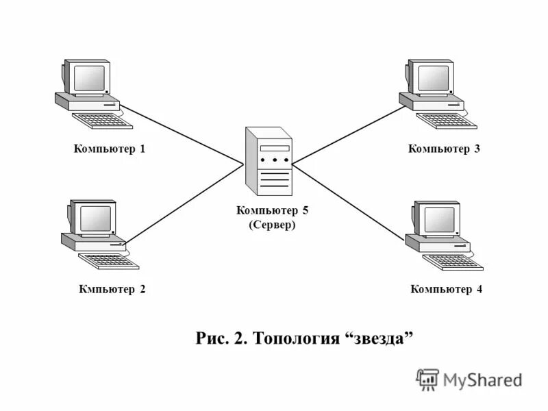 25. Компрессор пк 5. Части современного компьютера. 3 пк 7. Схема системного блока информатика 7 класс.