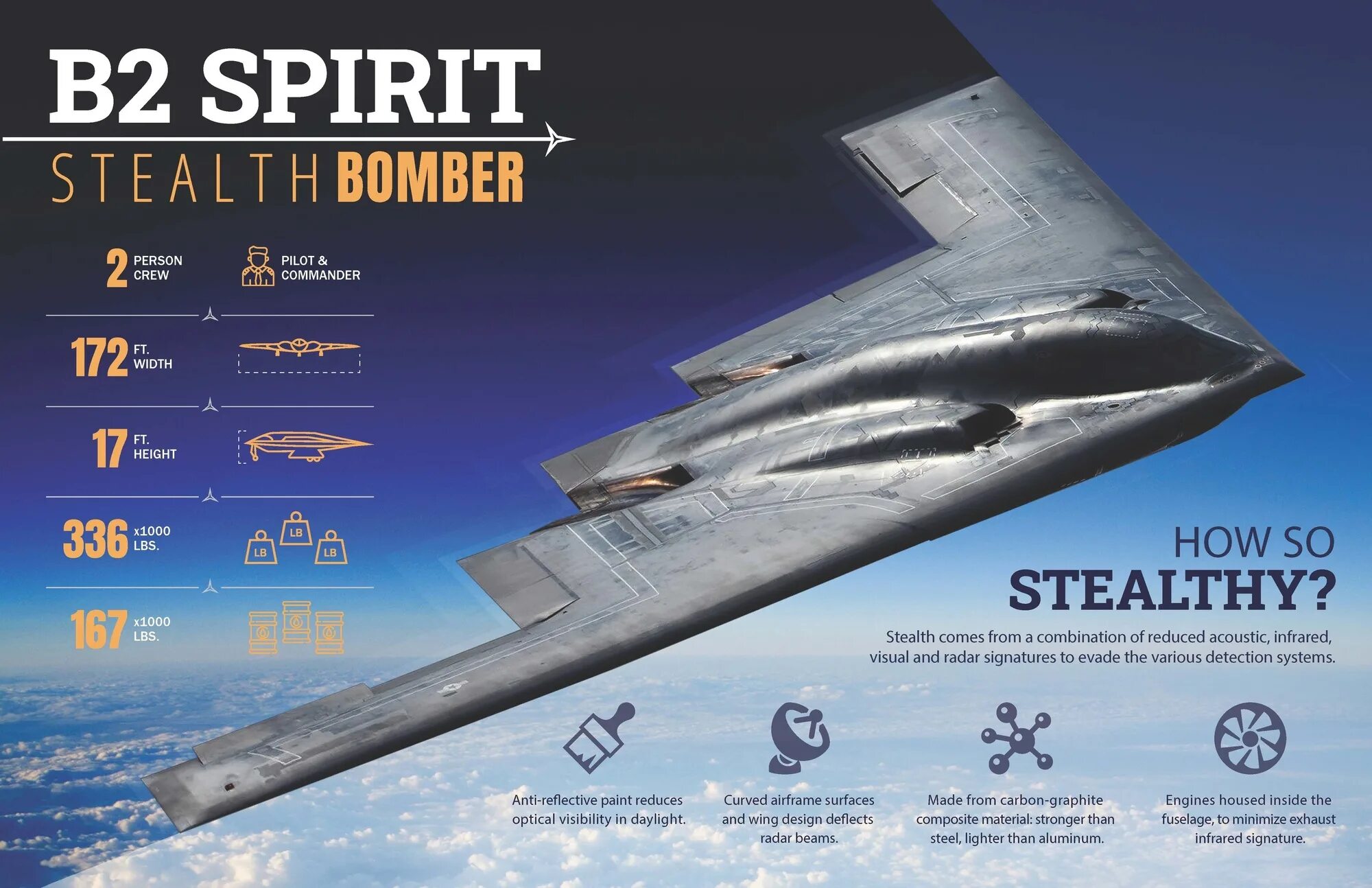 Стелс-бомбардировщик b-2. B-2 Spirit: стелс-бомбардировщик. Стелс b2 самолет невидимка. Стелс бомбардировщик б2. B 2 spirit характеристики