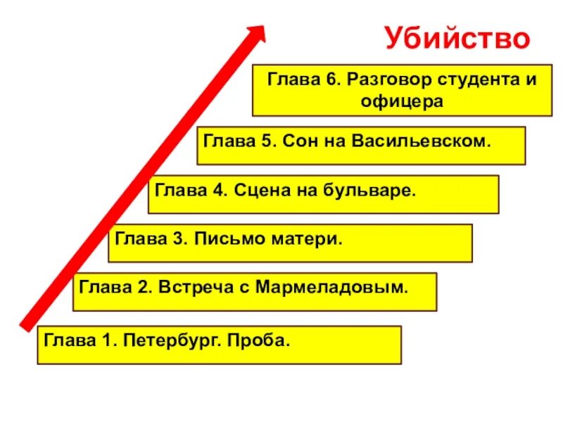 Гнусное предложение. Шаги Раскольникова к преступлению. План подготовки Раскольникова к преступлению. Преступление и наказание путь Раскольникова к преступлению. Этапы пути Раскольникова к преступлению.