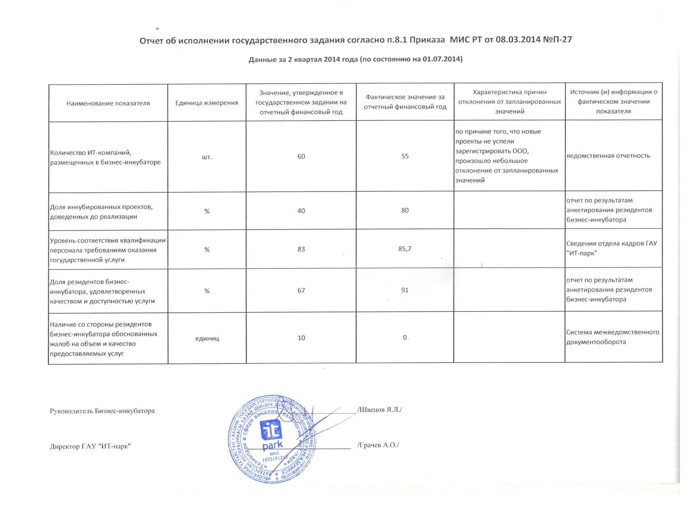 Отчет об исполнении государственного задания. Причины невыполнения государственного задания. Анализ выполнения государственного задания. Государственное задание автономного учреждения