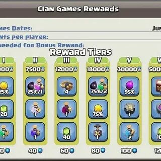 Goldclan днс сервер бравл