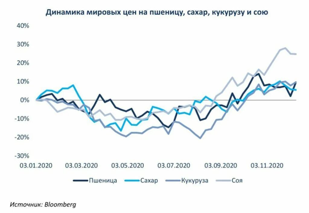 Мировая цена производства