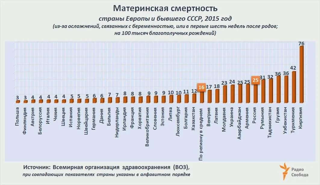 Статистика кесарева. Материнская смертность по странам. Статистика смертности по годам. Статистические показатели смертности. Статистика смертности по странам.