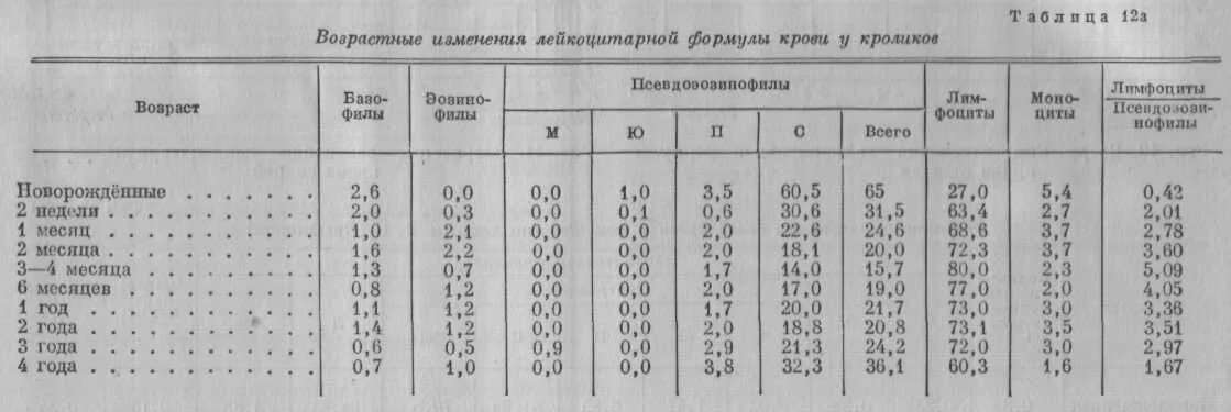 Общая лейкоцитарная формула
