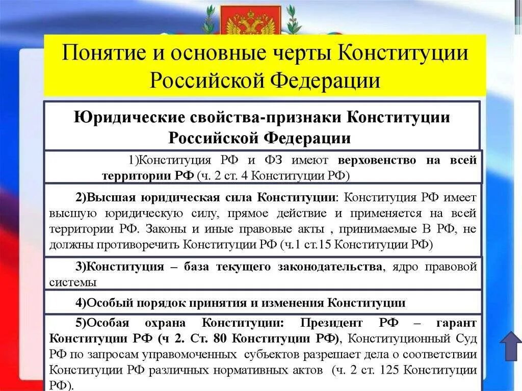 Статьи Конституции РФ. Признаки Конституции РФ. Правовые признаки Конституции. Понятие и основные признаки Конституции.