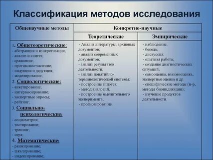 Общая характеристика методов исследования