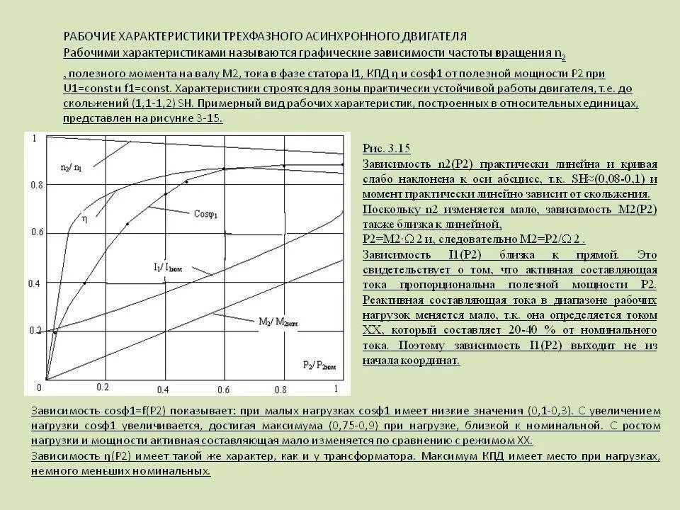 Нагрузка на ротор