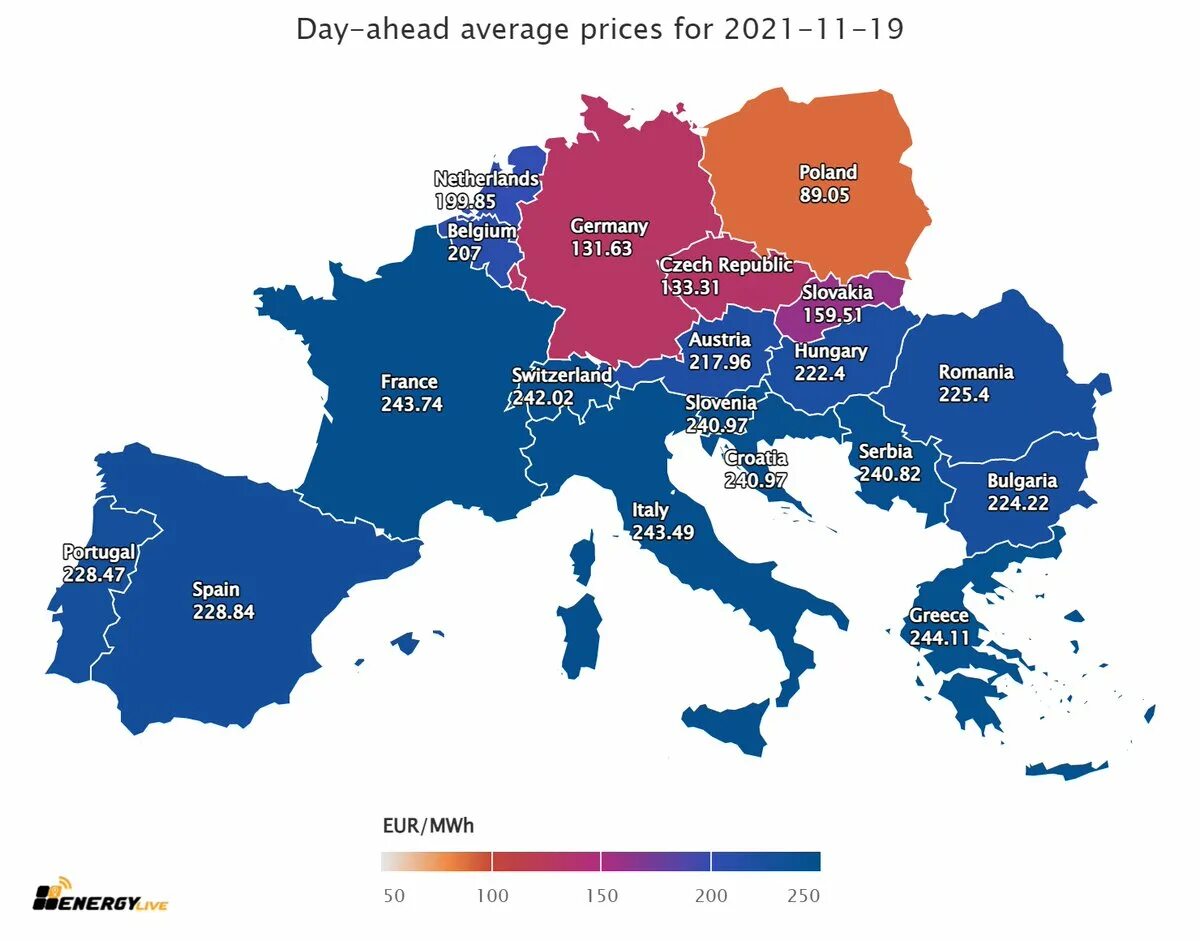 Страны с дешевым электричеством. Стоимость электричества по странам. Gas Price in Europe. Стоимость электроэнергии в Европе сегодня. Energy prices