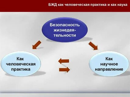 Безопасность жизни деятельности человека