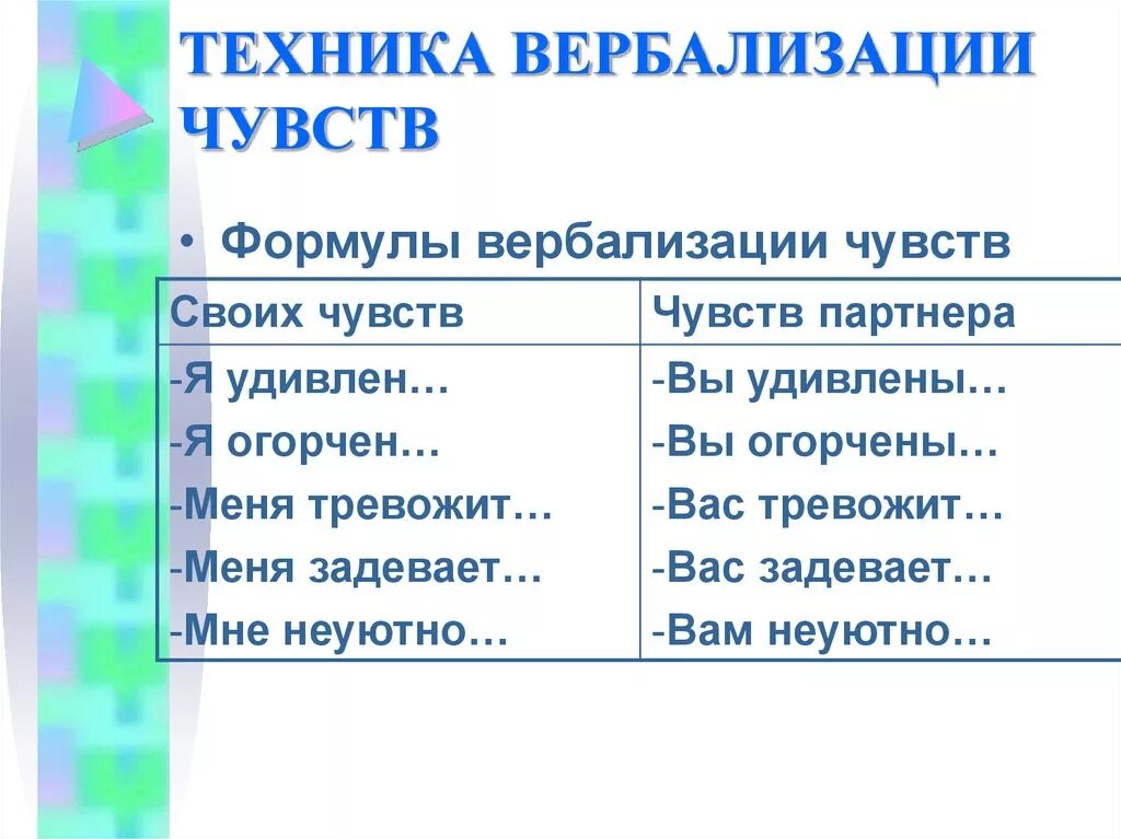 Вербализация. Вербализация чувств примеры. техники вербализации эмоций. формулы вербализации чувств. техника вербализация чувств примеры.