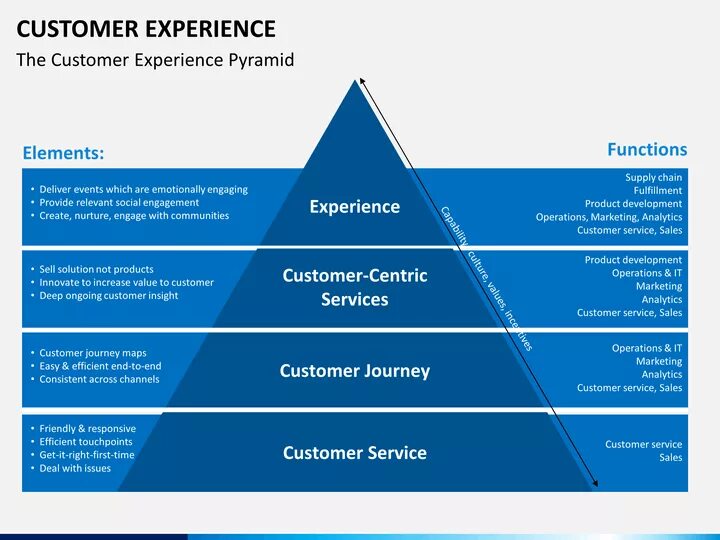 Experience система. Клиентский опыт customer experience. Исследование клиентского опыта. Структура клиентского опыта. Модель клиентского опыта.