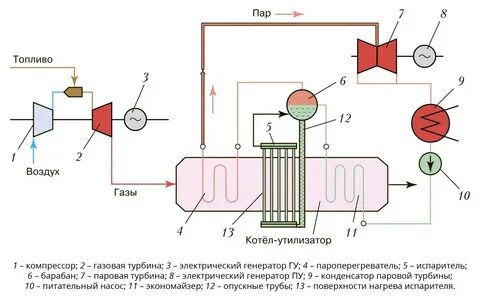 Котел утилизатор схема