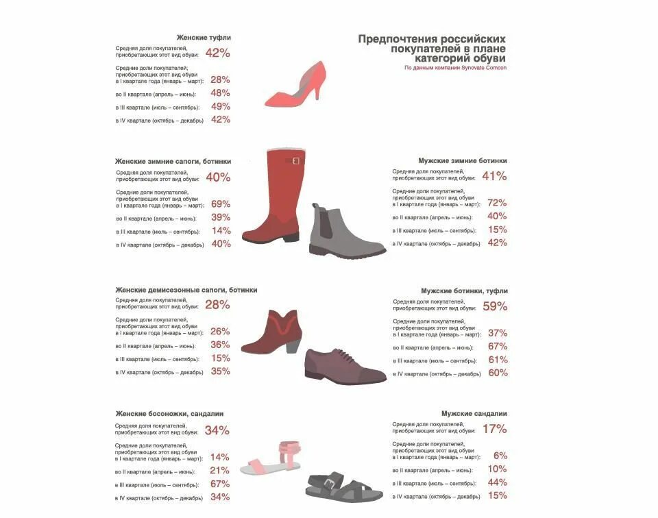 Описание обуви. Правильная обувь. Сезонная обувь. Описание женских туфель для продажи.