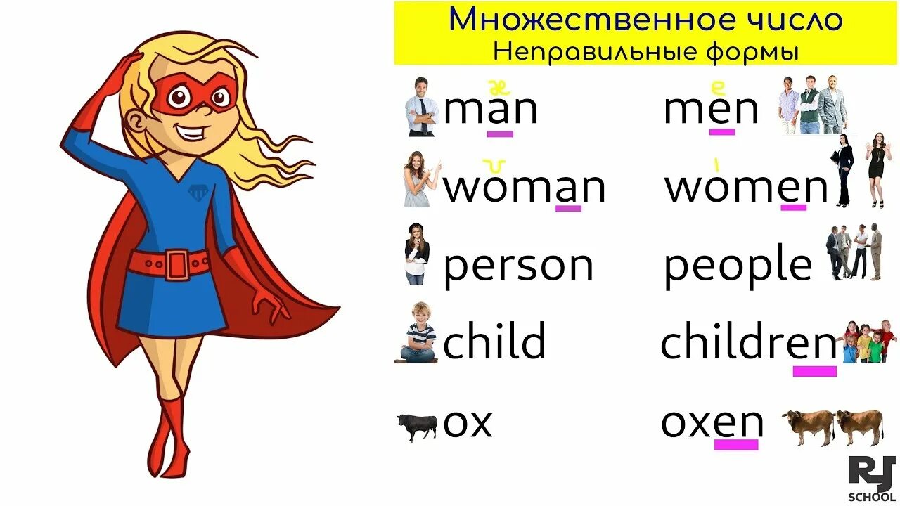 Person people множественное число. People множественное число в английском языке. Person во множественном числе на английском. Person мн число. Person английский язык