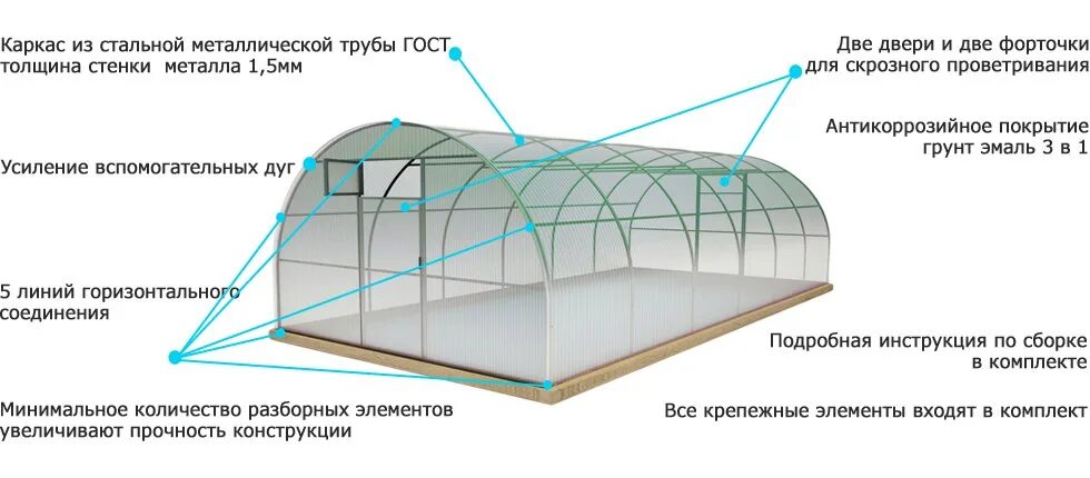 Какой плотности поликарбонат для теплицы лучше выбрать. Теплица 3х4х2 обозначение. Теплица 6х12. Схема покрытия теплицы поликарбонатом. Монтаж поликарбоната на теплицу схема.