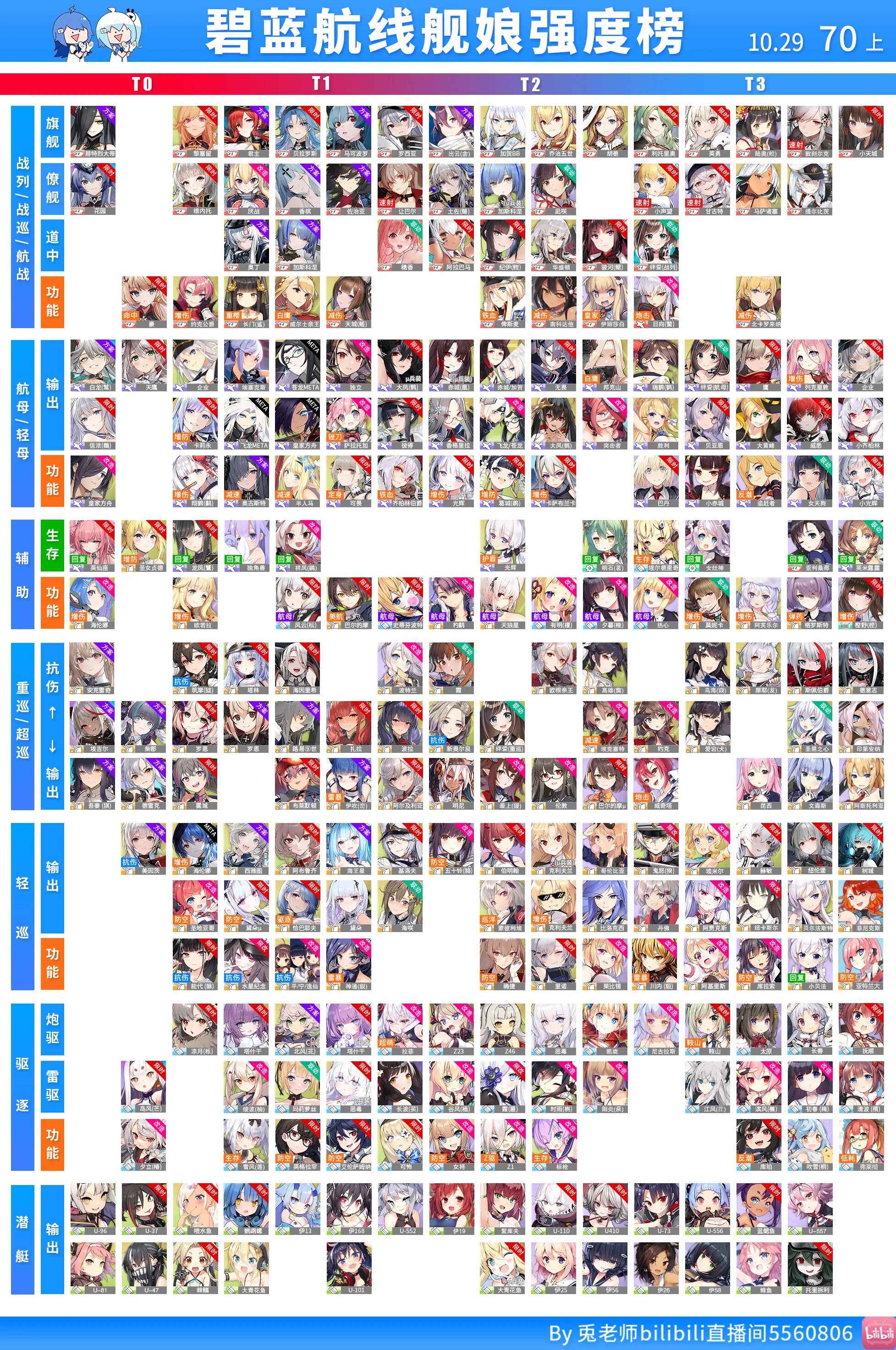 Azur lane мяуфицеры тир лист. Azur lane tier list 2023. Азур лейн тир лист. Azur lane tier list. Azur lane fuso.