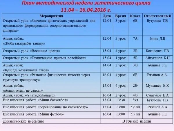 План мо эстетический цикл. План проведения предметной недели эстетического цикла. Документация методического объединения. План мо эстетический цикл. Высказывание мо эстетического цикла.