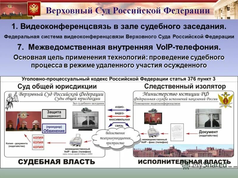 Вкс судов рф. Проведение судебного заседания в режиме видеоконференцсвязи. Dbltj rjyathtyw CDZP, D Celt. Видеоконференцсвязь в судах. Информационные технологии d Celt.