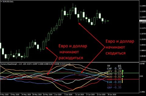 Индикаторы разворота