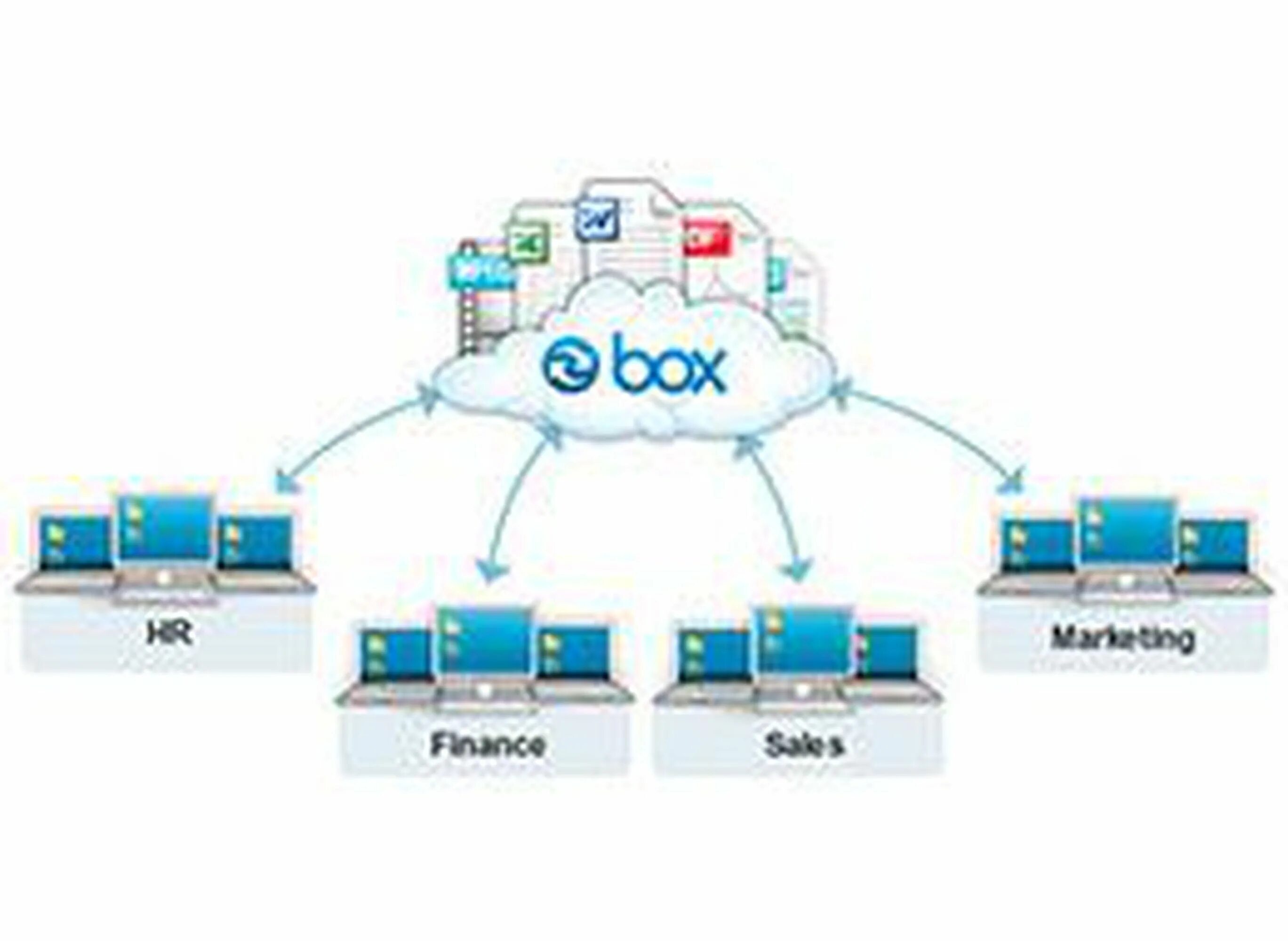 Box sync. Net box. боксу нет. www. of box net.
