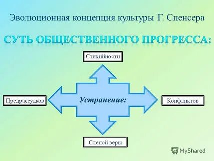 Концепция спенсера