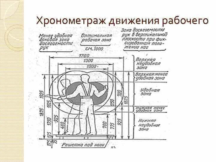 Хронометраж действий. Хронометраж рабочего. хронометраж производственного процесса. хронометраж движения рабочего. практическая работа: хронометраж..
