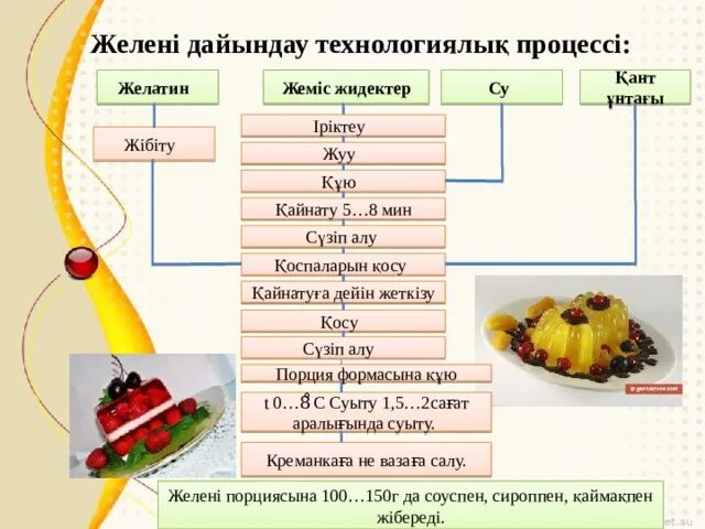Решения домашних заданий по технологии 7 класс Синица 17 упражнение