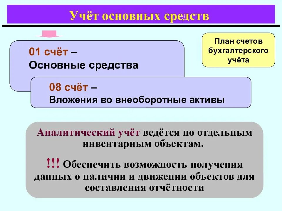 Особенности учета активов. Учет нематериальных активов в бухгалтерском учете. Учет НМА В бухгалтерском учете. Нематериальные Активы в бухгалтерском учете это. Счета для учета нематериальных активов.