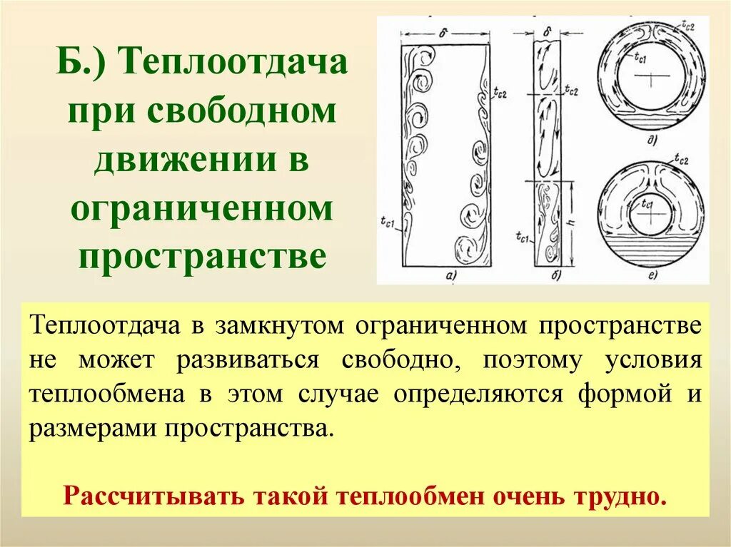 Свободная конвекция