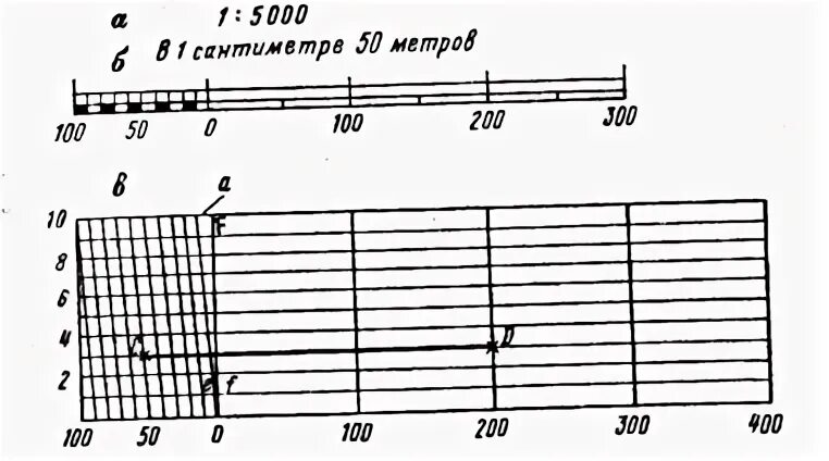 Масштаб 1 5000