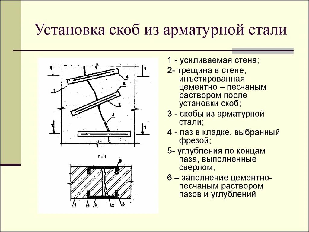 Элементы трещин. Усиление кирпичных стен стальными скобами. Усиление кирпичной кладки скобами. Усиление трещин в кирпичных стенах скобами. Укрепление кирпичной кладки арматурой.