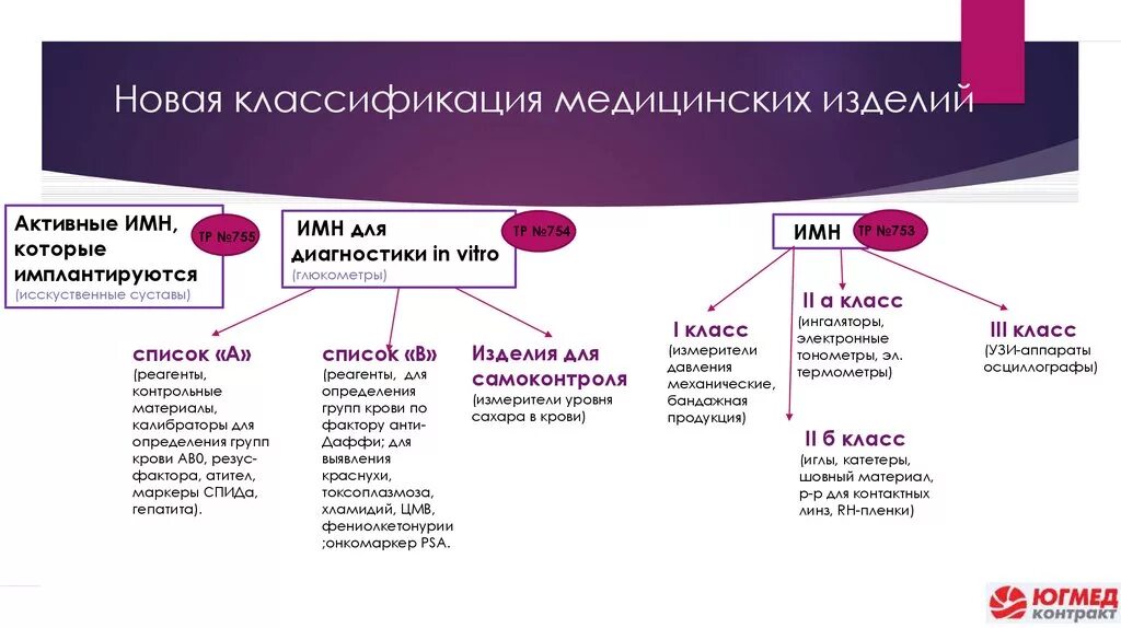 Группа медицинских товаров