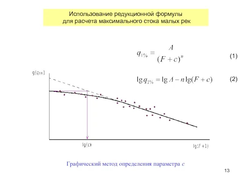 Рассчитать максимальную