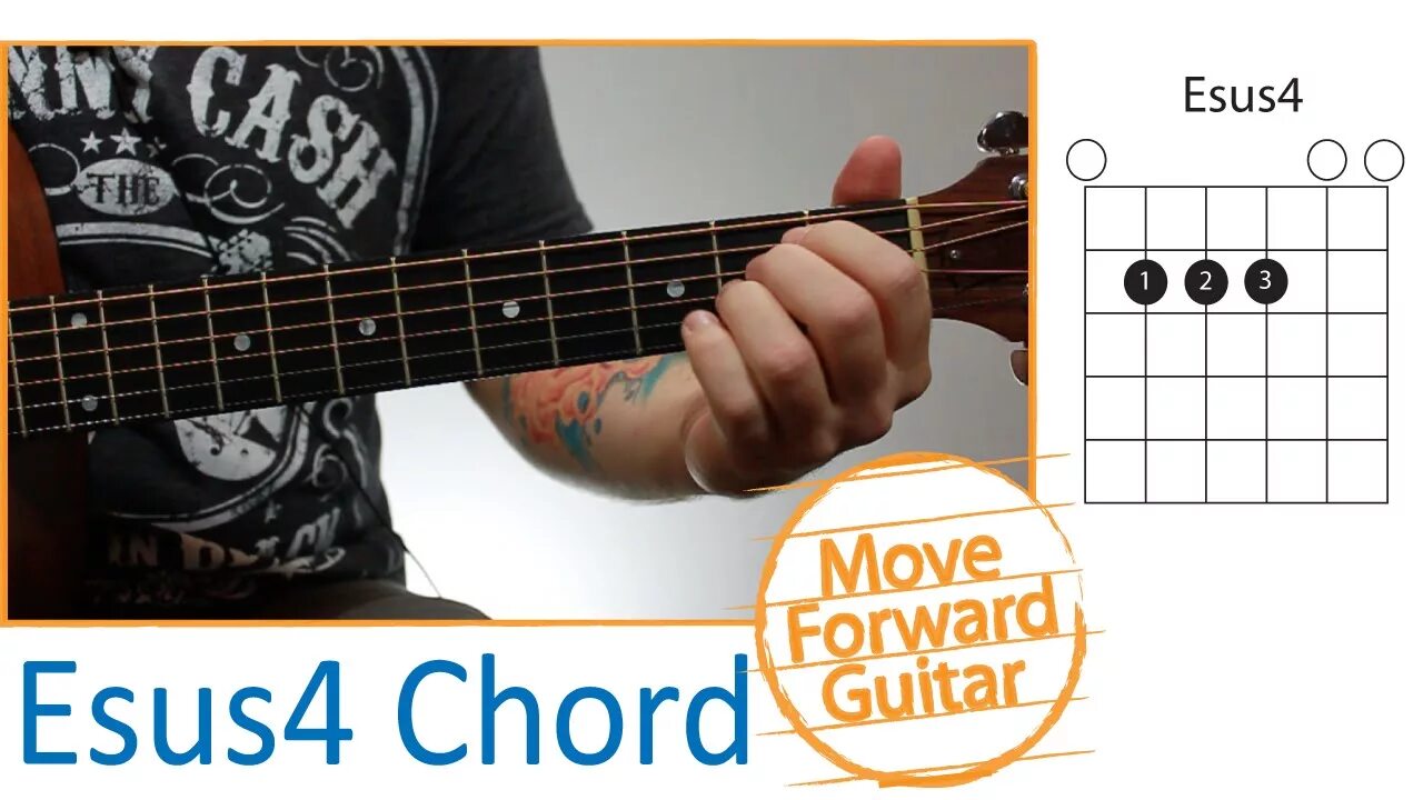 5 4 на гитаре. 5 4 на гитаре. Bm bsus2. Fsus4 на укулеле. Dsus4 аккорд на гитаре.