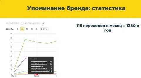 Статистика брендов