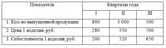 Ответы : Сравнить рентабельность продукции за три квартала