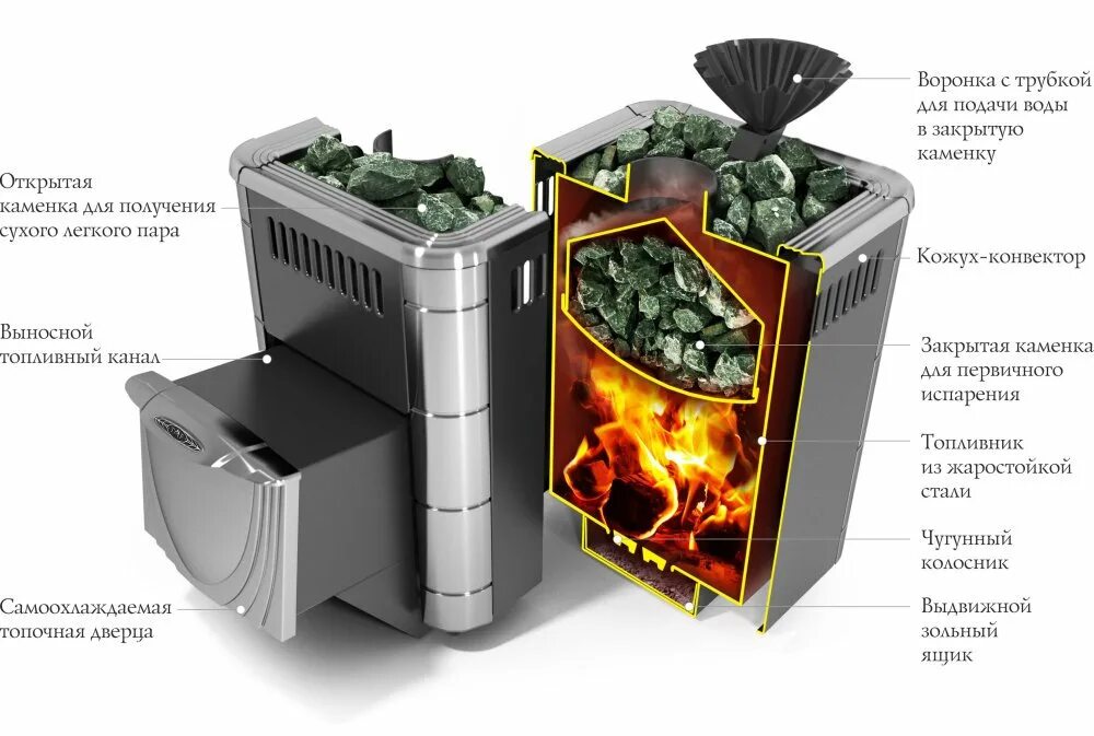 Парообразователь для печи в баню. Парогенератор кратер greivari. Парогенератор для каменки в парилку. Парогенератор зк везувий. Мелкодисперсный пар.