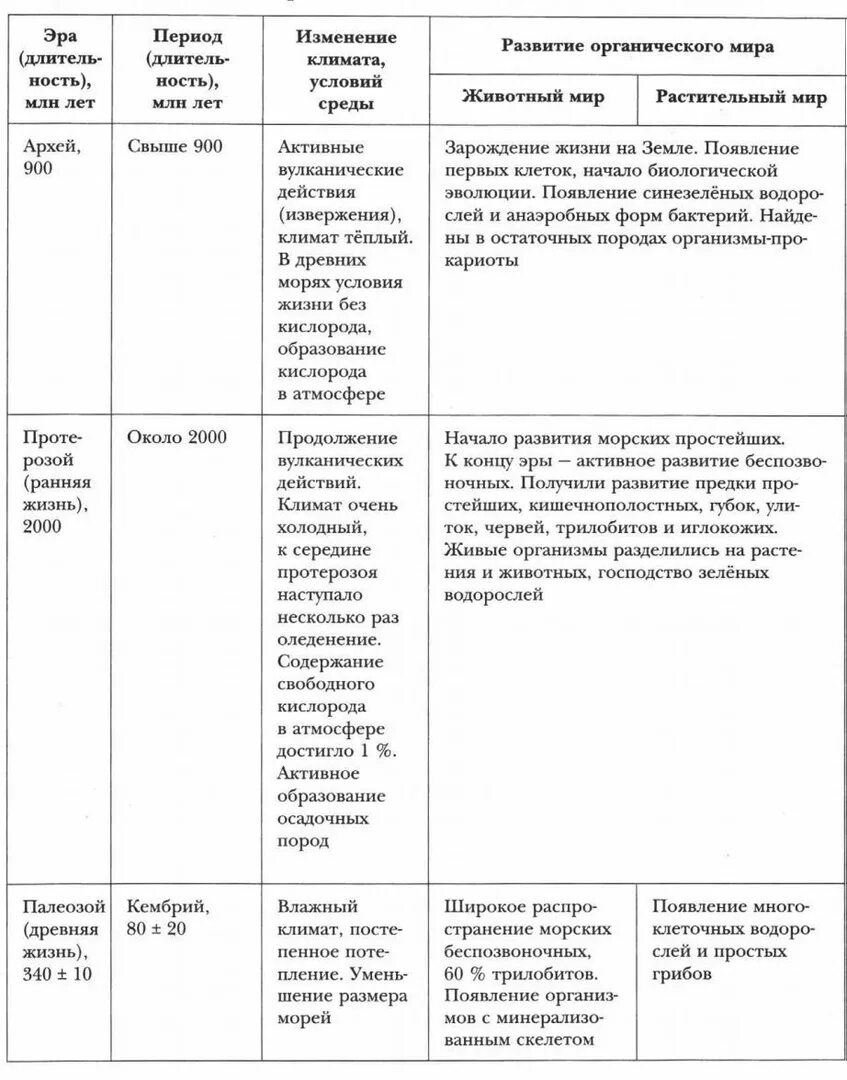 Развитие жизни по эрам и периодам таблица