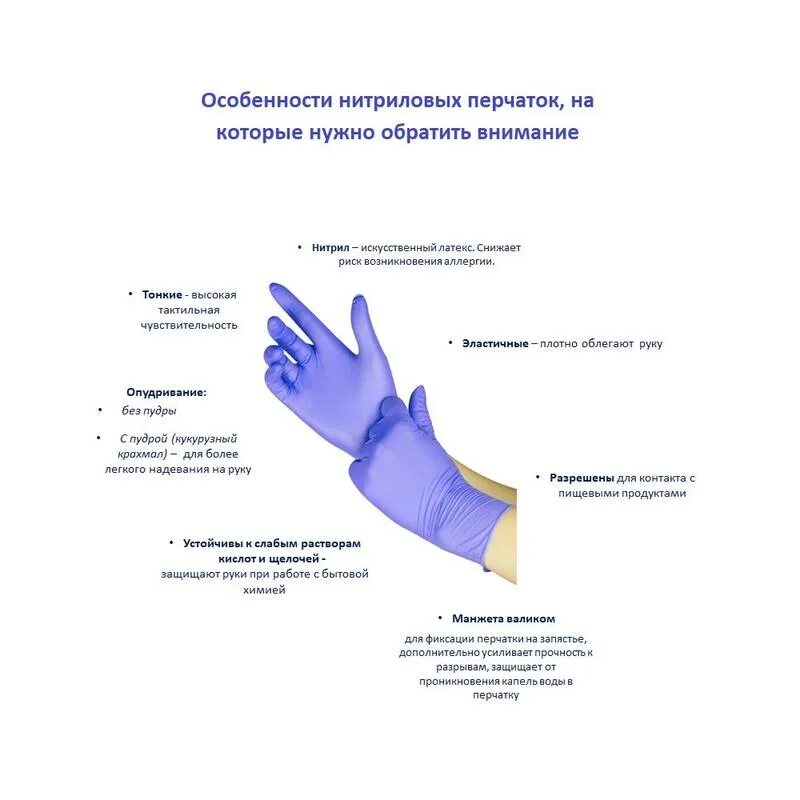 Методические рекомендации использования перчаток
