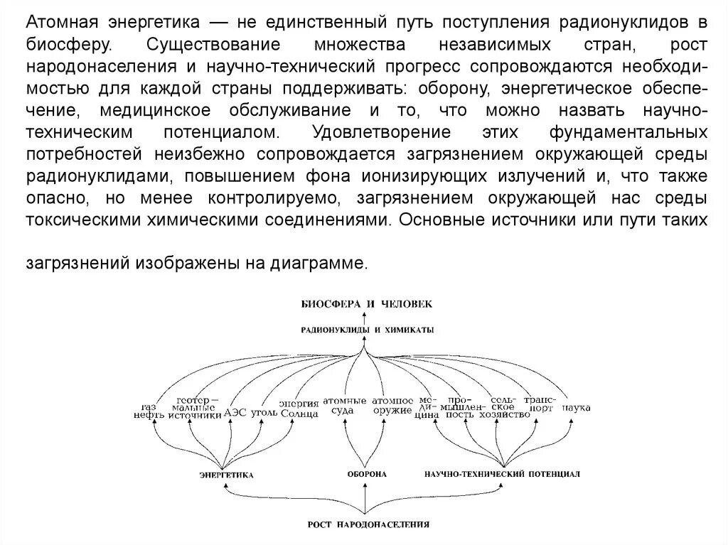 Пути поступления радионуклидов. Поступление радионуклидов от предприятий атомной энергетики. атомное существование это.