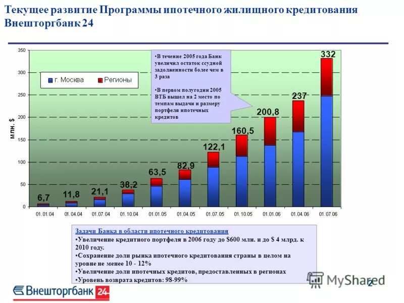 Перспективы развития ипотечного. Программы ипотечного кредитования. Развитие ипотечного кредитования. Развитие рынка ипотечного кредитования. Программы жилищного ипотечного кредитования.